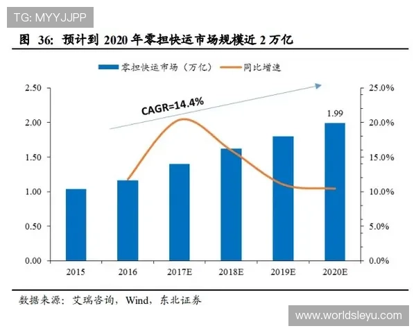 乐鱼体育直营平台的技术保障与系统稳定性确保顺畅体验